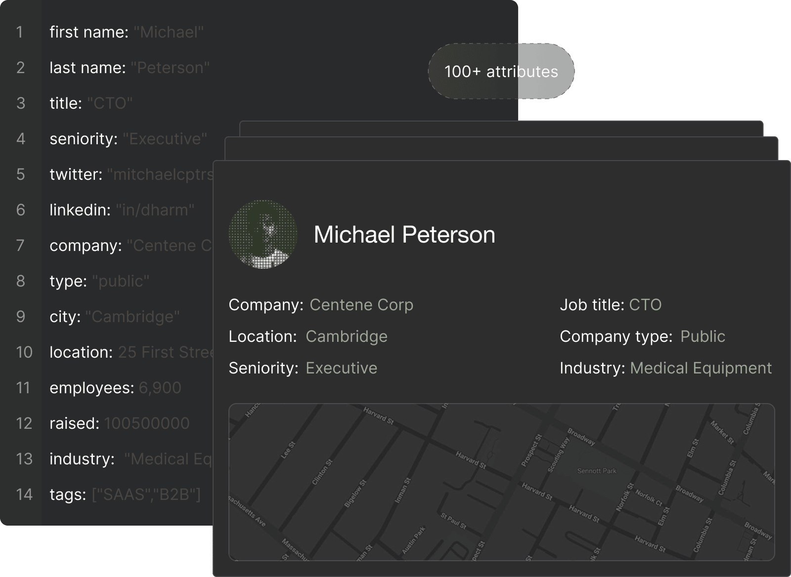 People data visualization